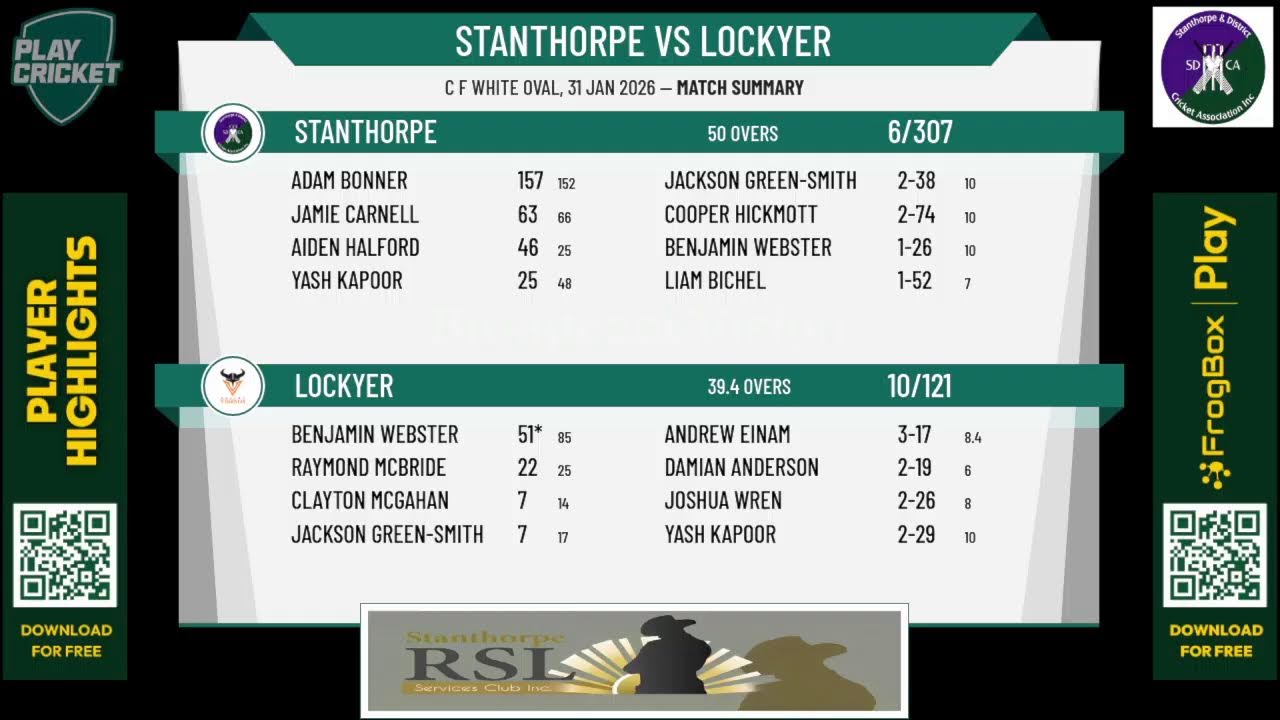 Stanthorpe v Lockyer
