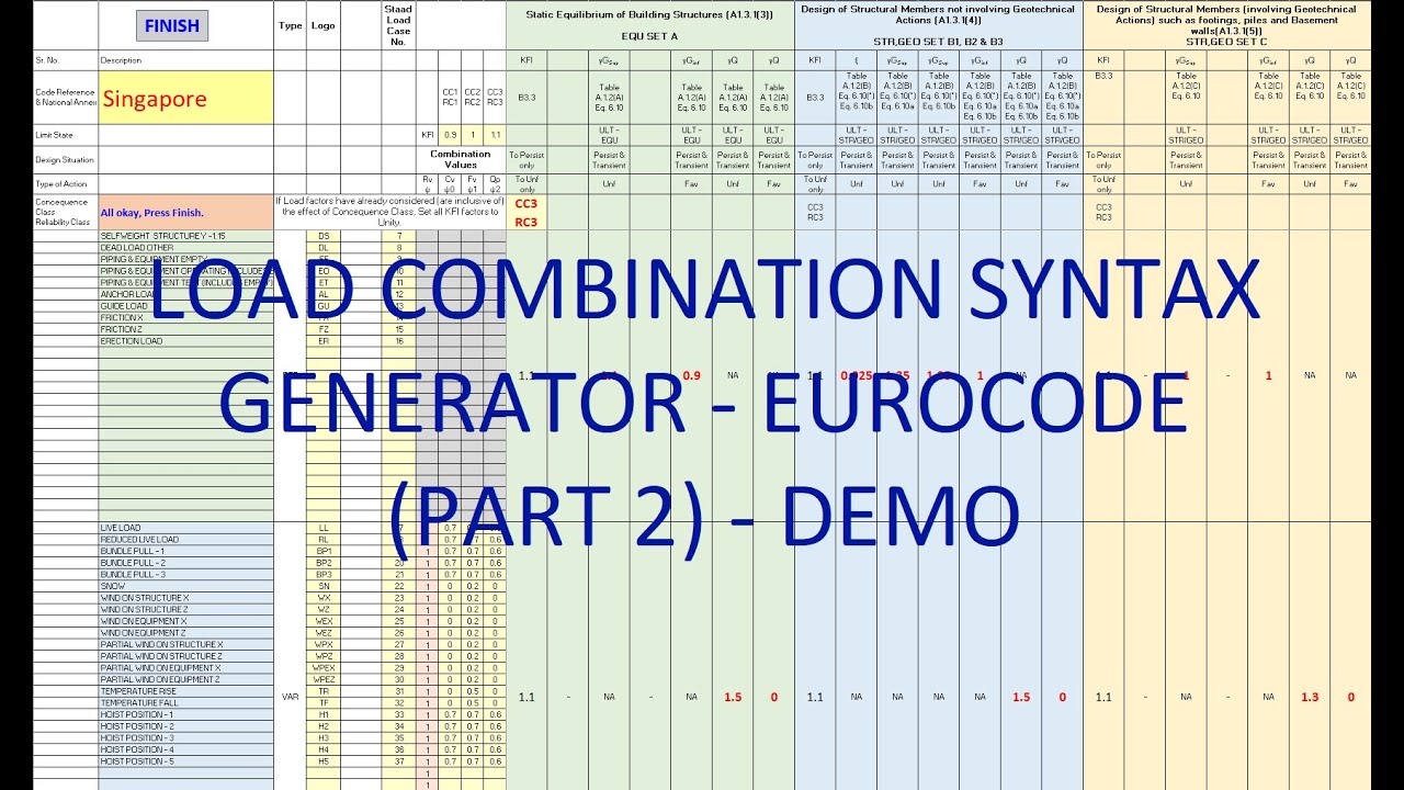 Load Combination Syntax Generator Eurocode   Part 2
