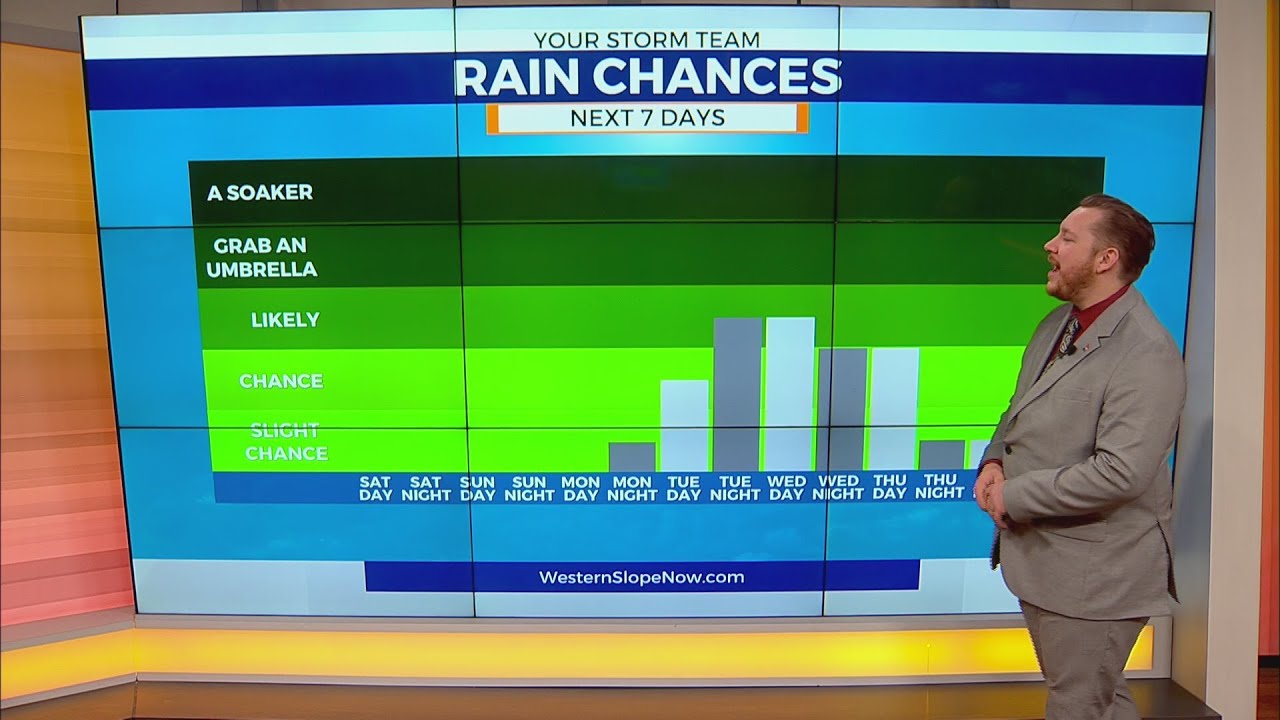 Warm weekend leads to showers next week