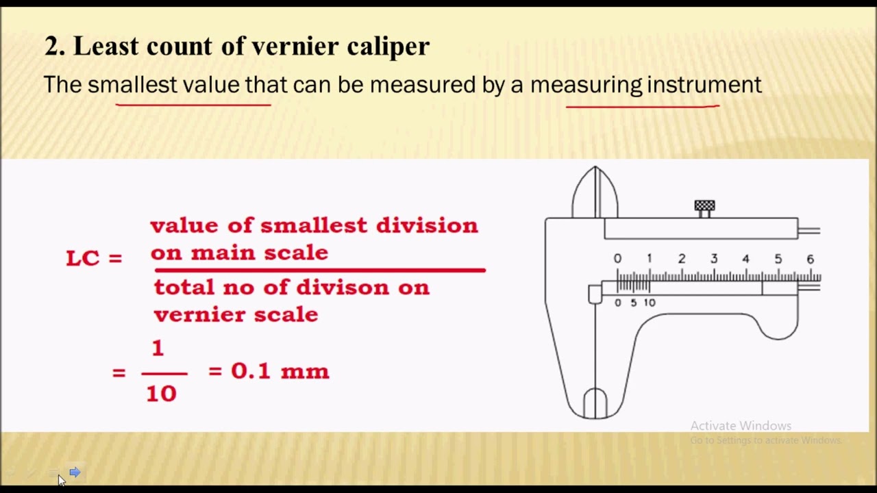 Least count of Vernier caliper