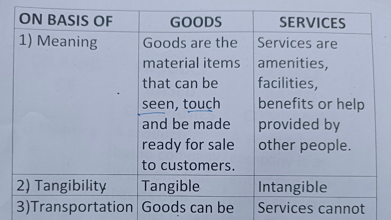Difference Between Goods And Services?-Class Series