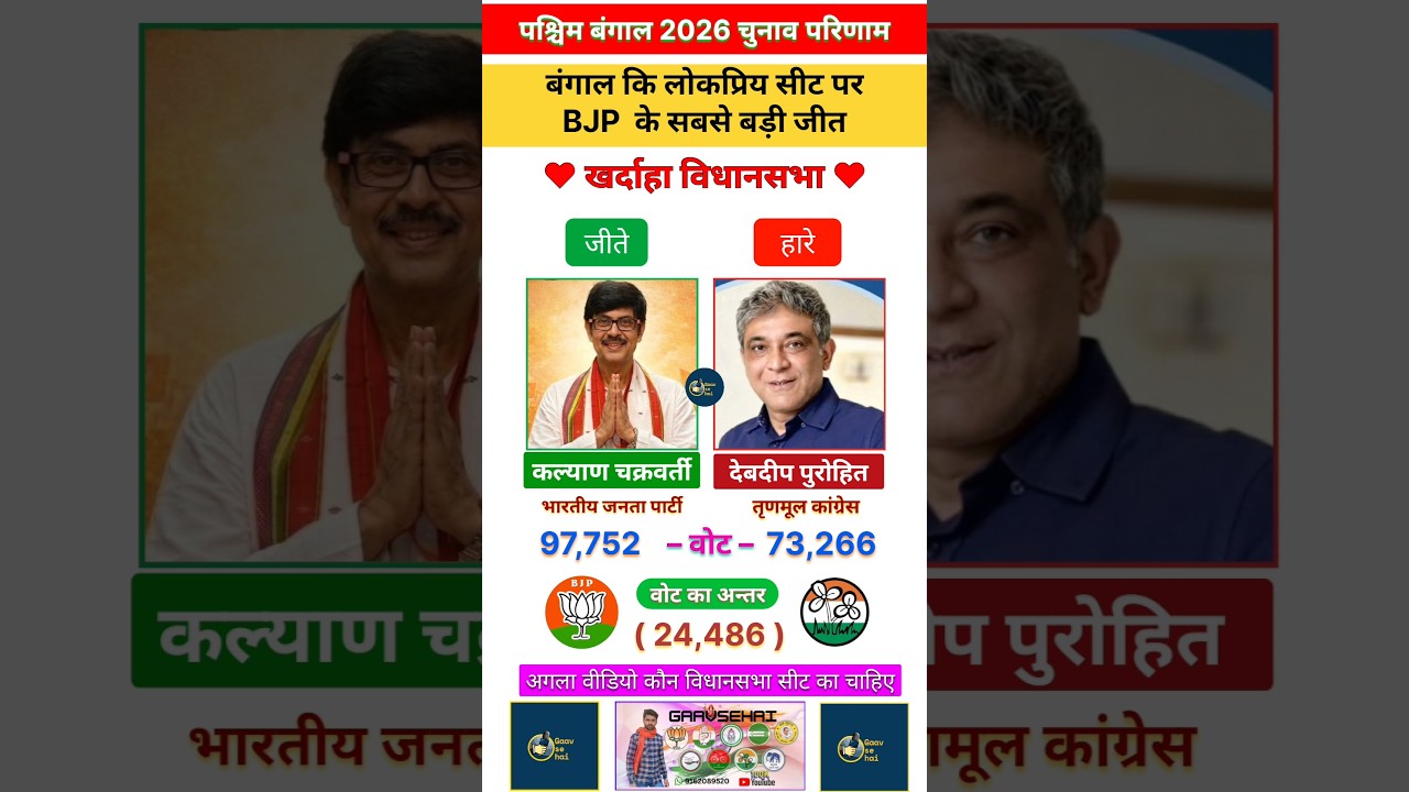 Khardaha 2026 Pashchim Bangal Assembly Election's Results