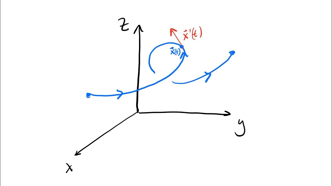 Paths and Parametric Curves // Multivariable Calculus // Short Lecture