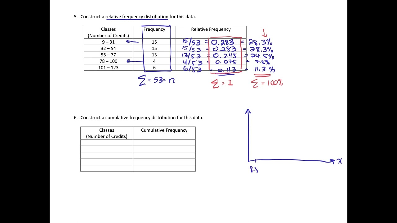 Relative Frequency Distributions_Table & Histogram (part 3)