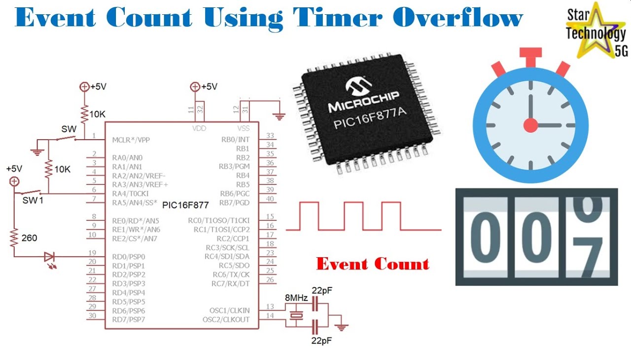 Microcontroller PIC16F877 Video 36 How To Program Timer 0 as Event Count Using Mikro C for PIC
