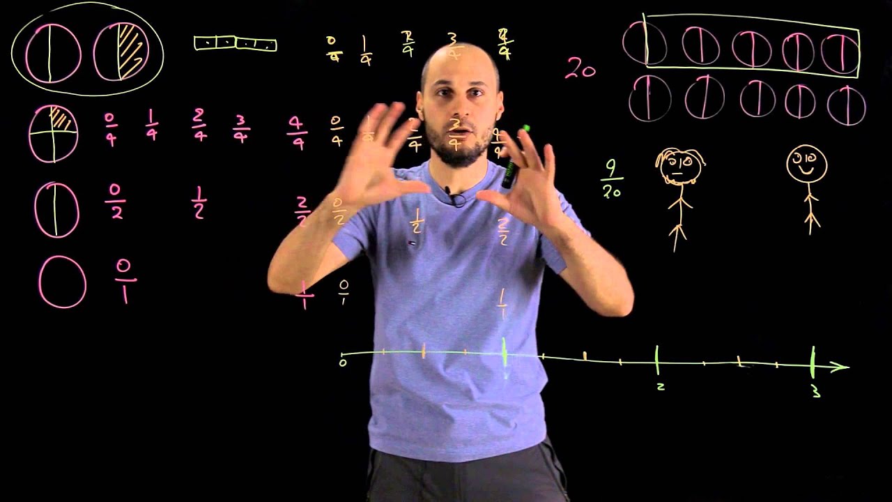 Fractions - fractions on the number line 2 | الكسور - الكسور علي خط الأعداد 2