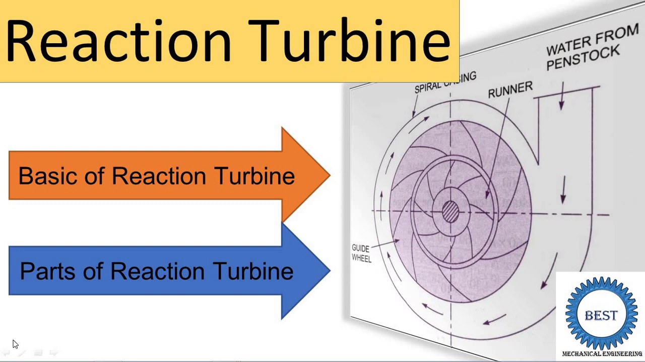 Reaction Turbine - basic and main parts of reaction turbine