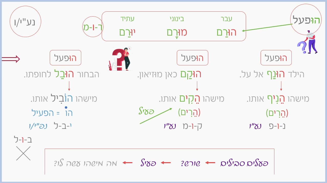 ‏‏‏‏‏‏‏‏גזרת ע