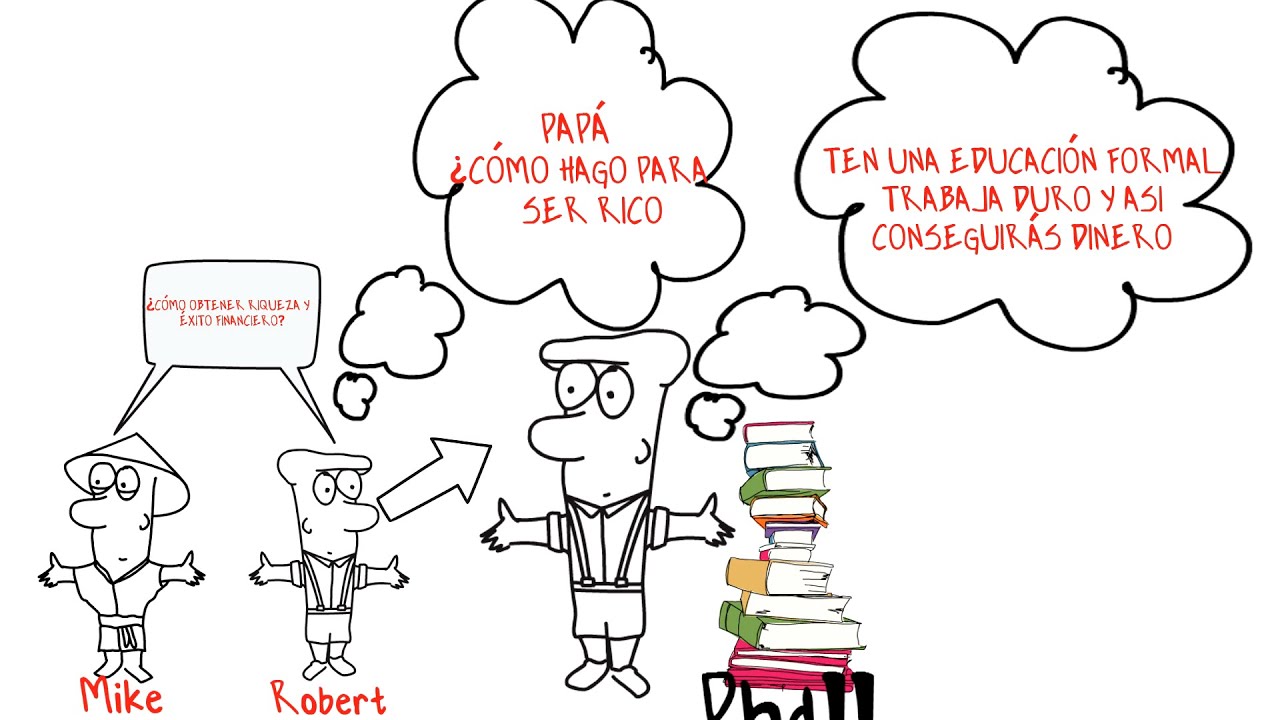 PADRE RICO PADRE POBRE- ROBERT KIYOSAKI-RESUMEN ANIMADO
