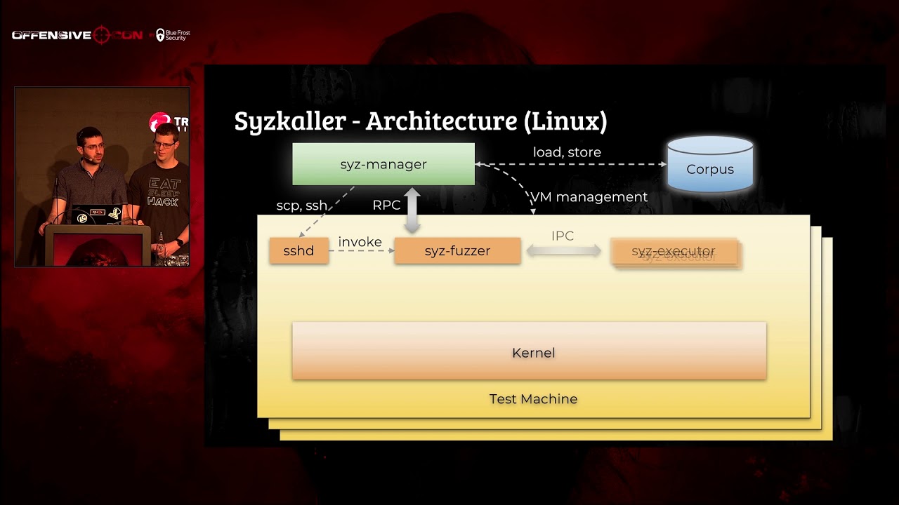 OffensiveCon20 - Netanel Ben-Simon, Yoav Alon - Bugs on the Windshield: Fuzzing the Windows Kernel