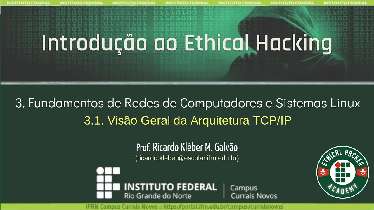 [EHA/IFRN] IEH – 3.1. Visão Geral da Arquitetura TCP/IP