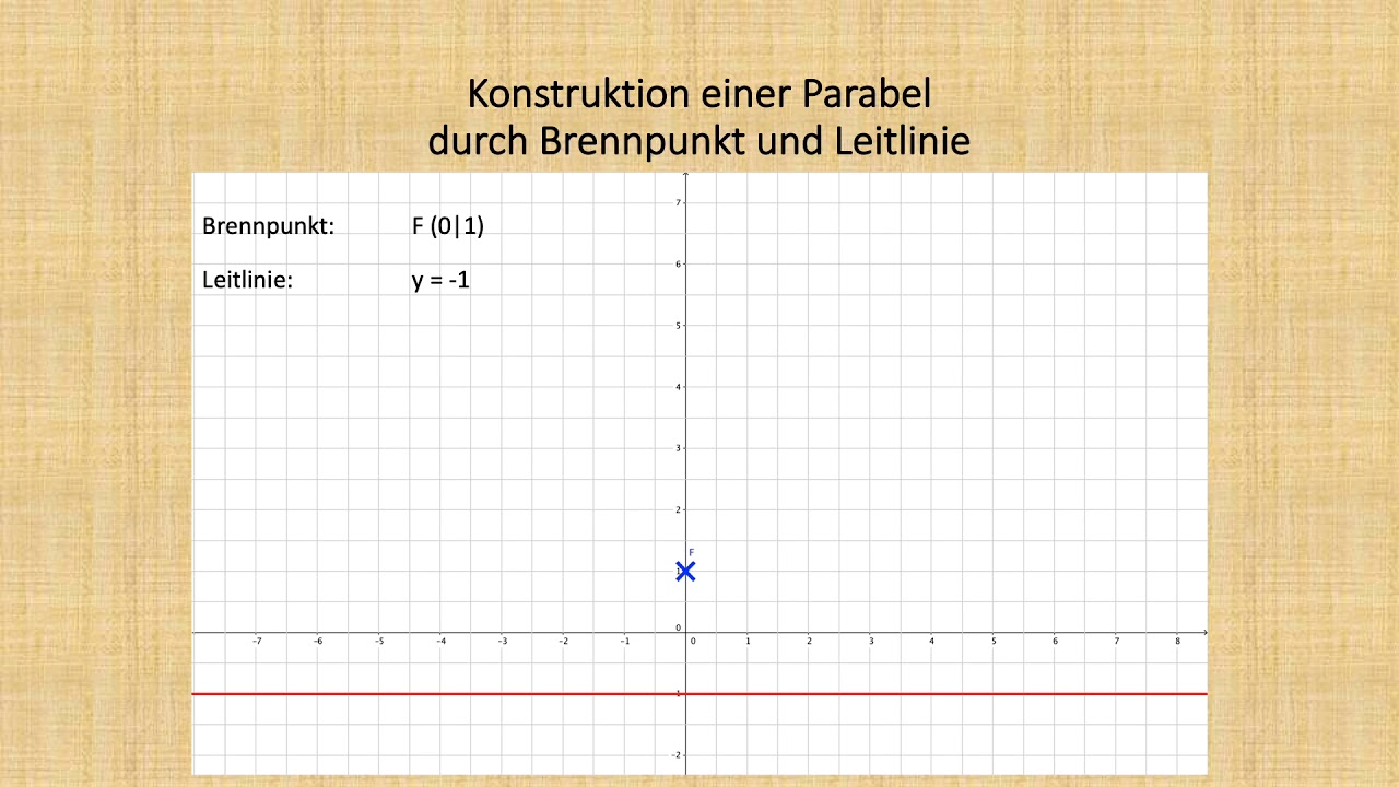 Konstruktion einer Parabel mit Brennpunkt und Leitgerade
