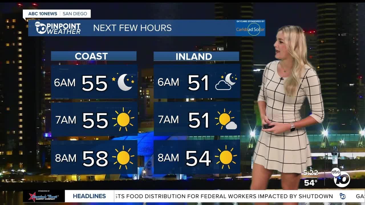 ABC 10News Pinpoint Weather with Weather Anchor Ava Kershner: Cold start to Thursday!