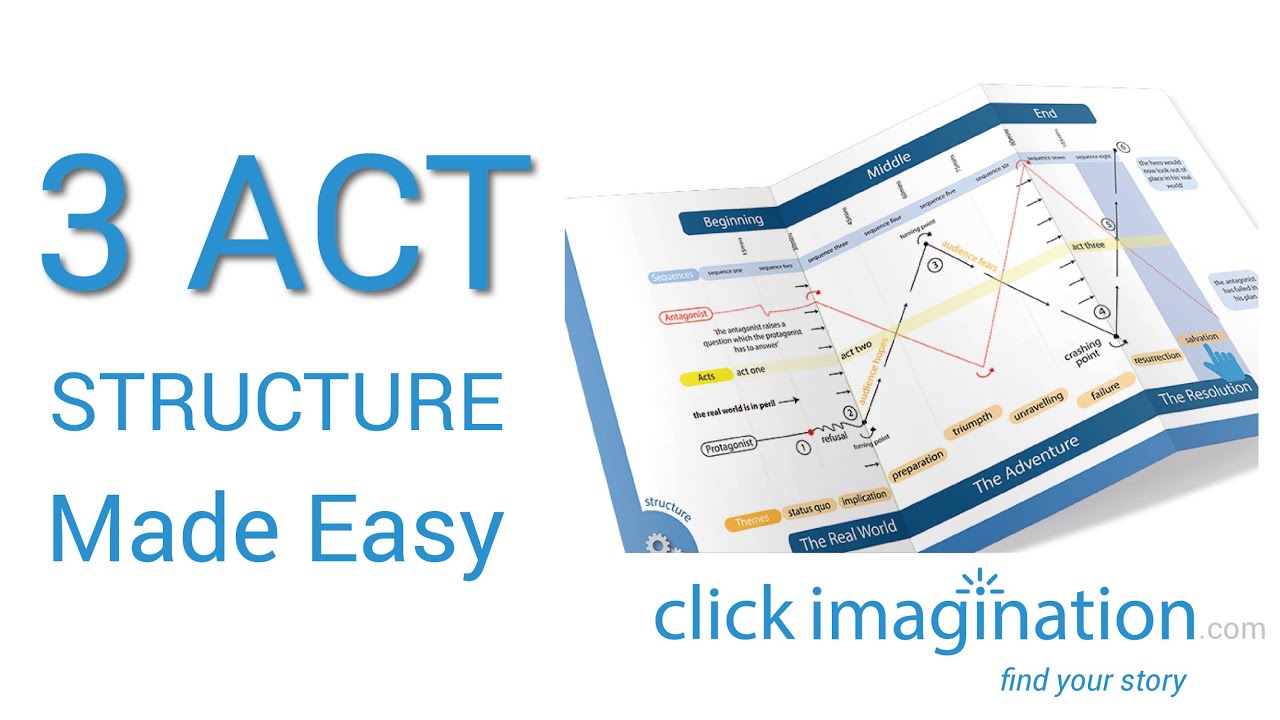 3 Act Screenplay Structure - Screenwriting Tips & Myths