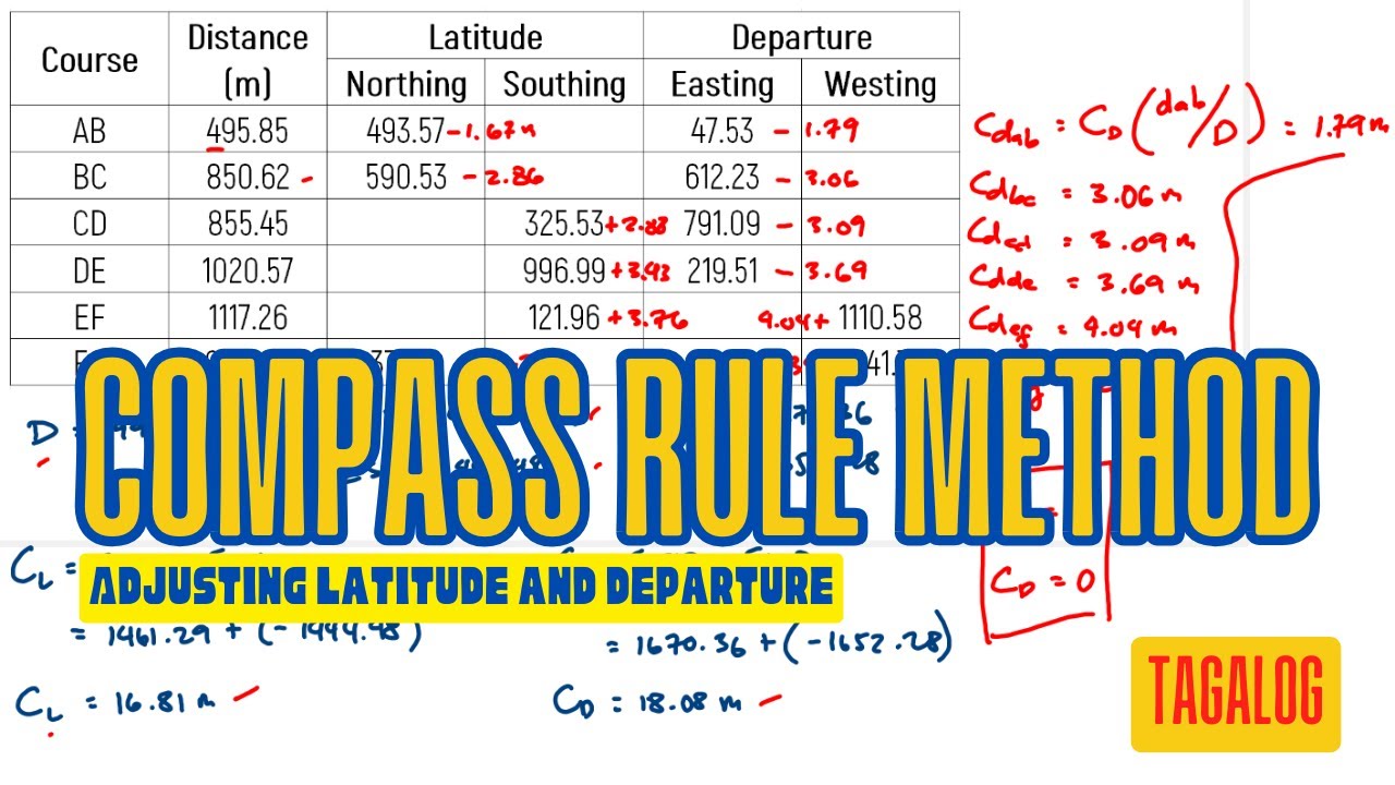 Compass Rule Method in Adjusting Latitude & Departure | Sample Problem