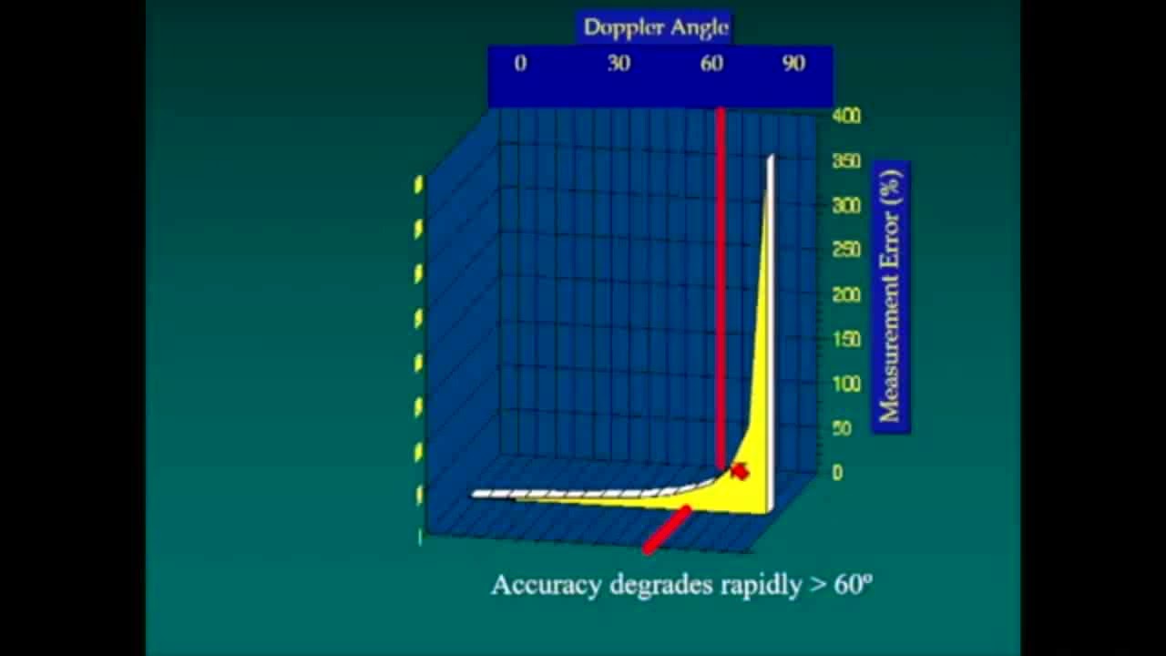 Vascular ultrasound lectures