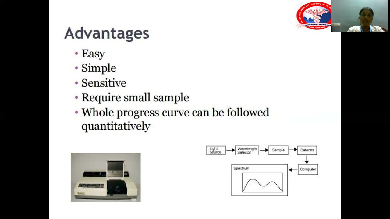 Enzymes assays - Dr. Swathika