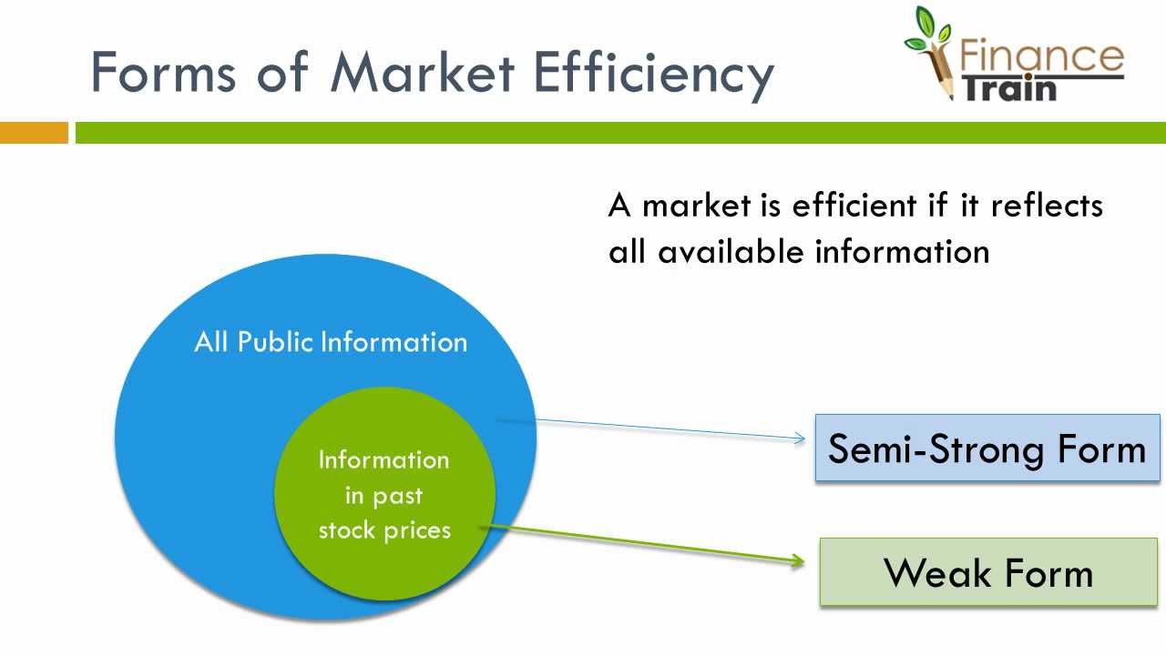 Market Efficiency