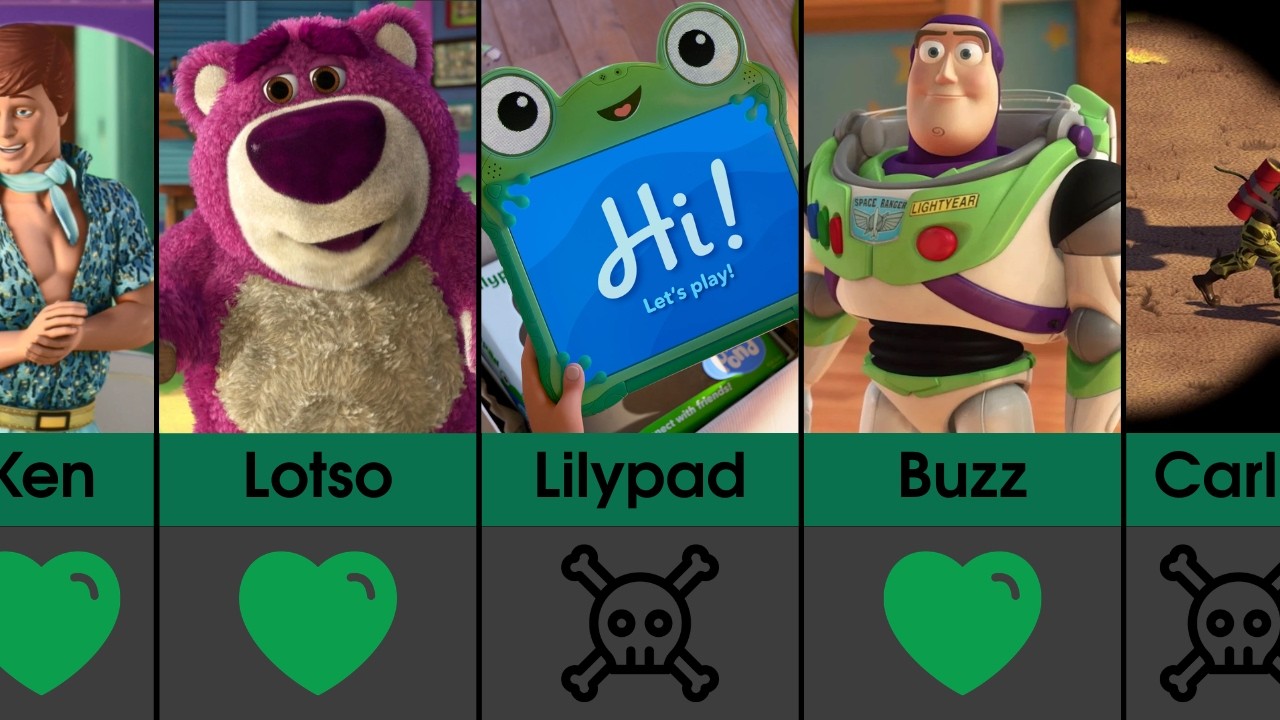 Toy Story Characters: Dead or Alive