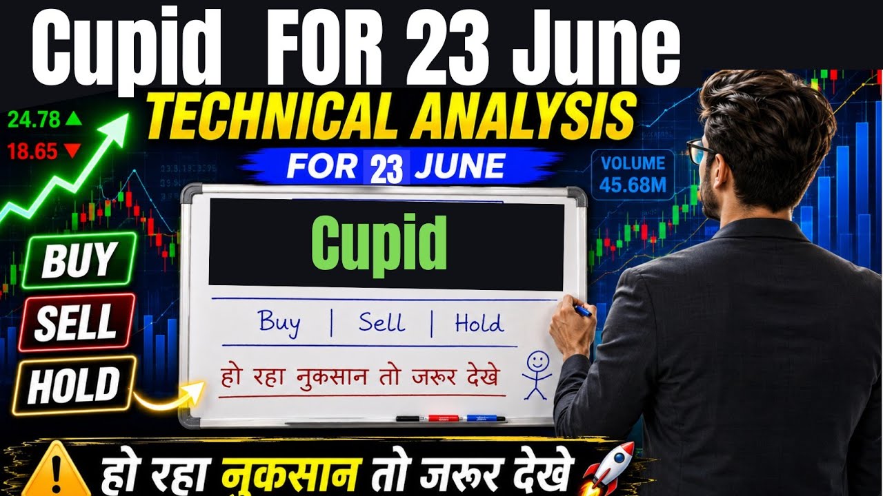 Cupid share Latest news || cupid share latest news today || cupid share news today