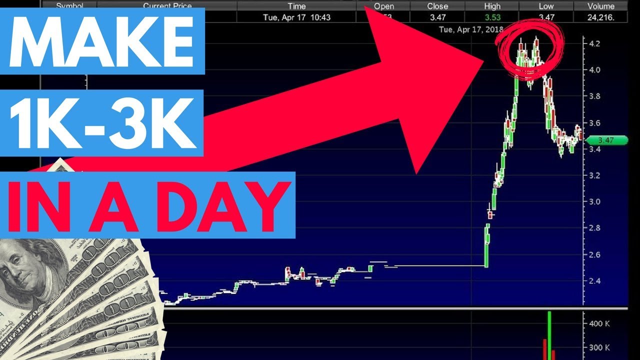 How To Make $1,000 To $3,000 Per Day Trading Penny Stocks