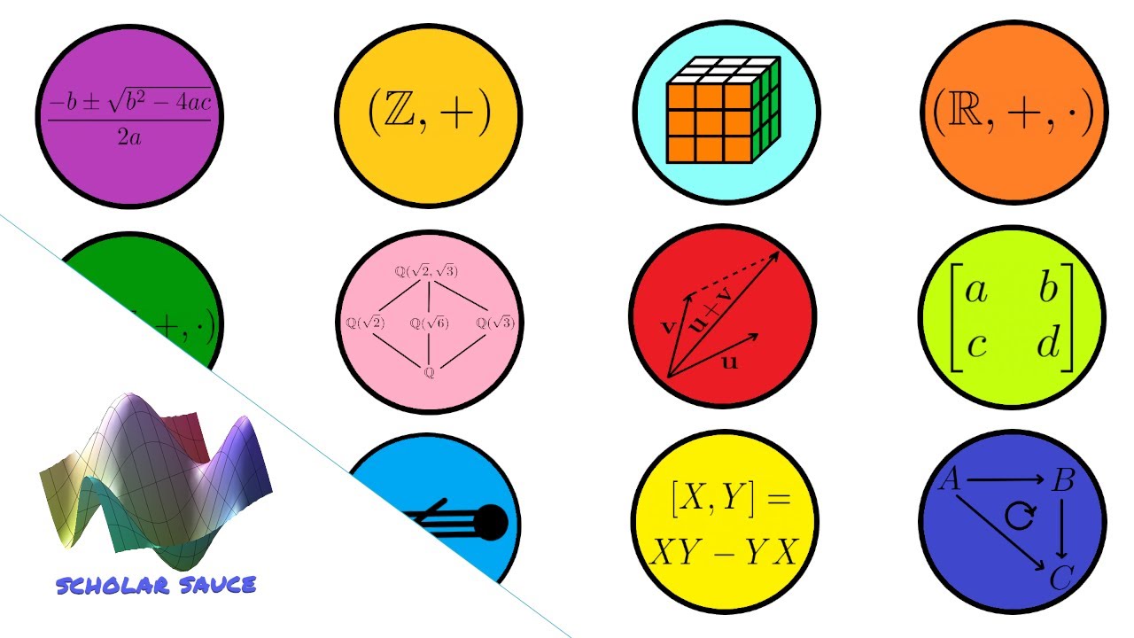 Every Type of Math in 11 Minutes - Part 2: Algebra