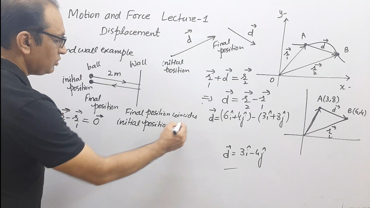 CH#3 Lec -1 | Displacement | Definition and Explanation of Displacement | 1st Year FSc Physics