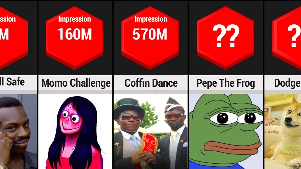 The Most Famous Internet Memes Of All Time | Best Memes of All Time | most popular memes 2021