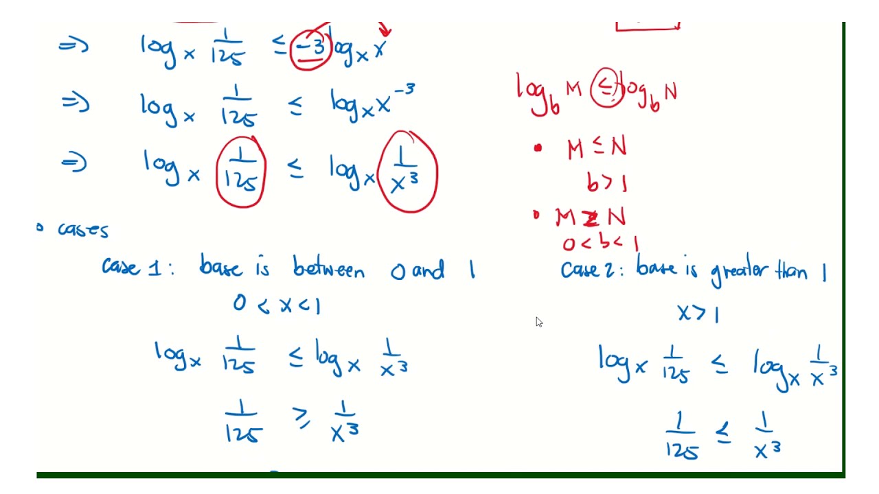 Solved Problem -Solving Logarithmic Inequalities When the Base is Missing