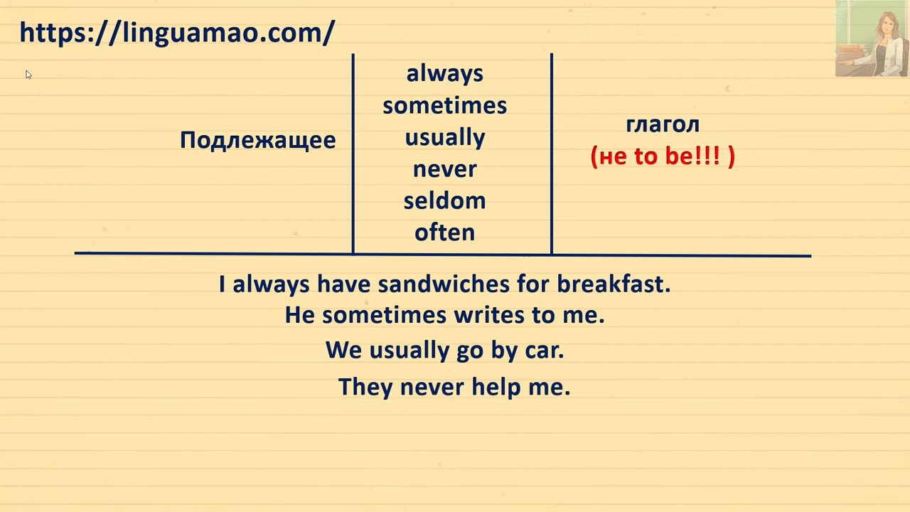 Наречия always, sometimes, never, usually, often в предложениях.