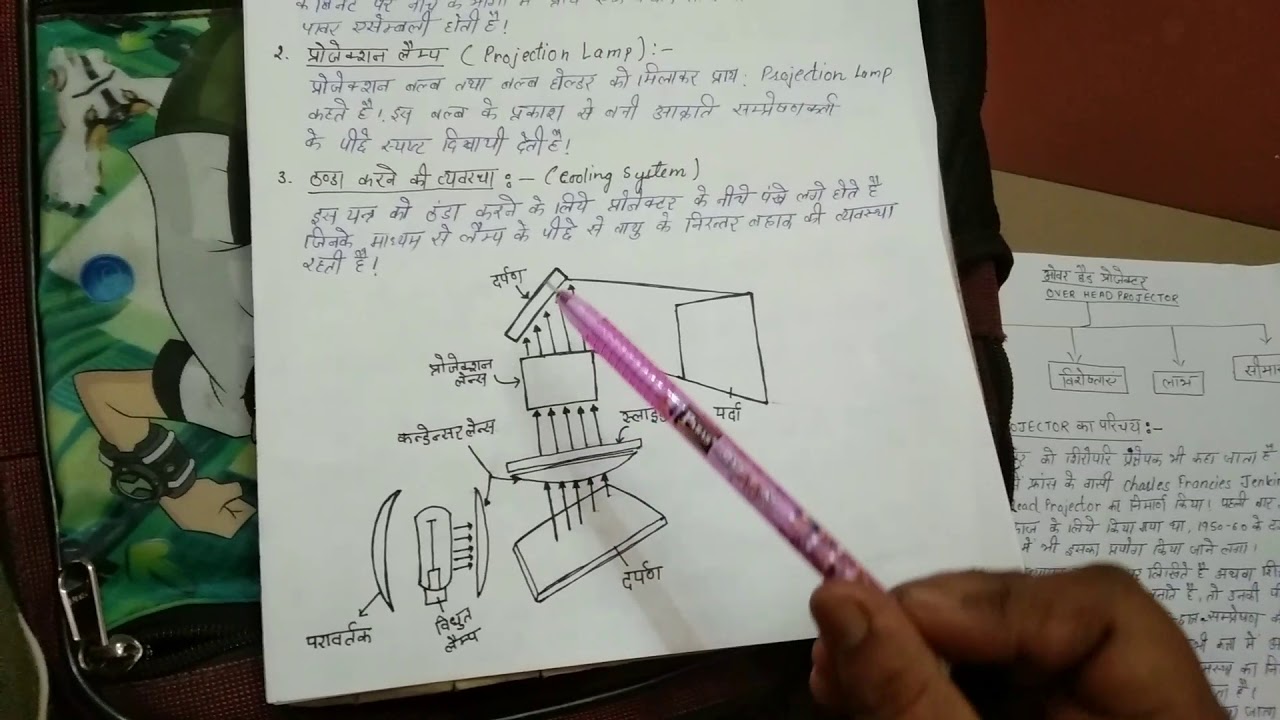 Overhead projector