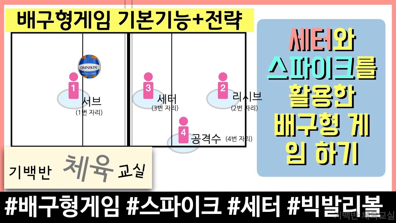 배구형게임 기본기능+전략 | 세터와 스파이크를 활용한 배구형 게임 하기