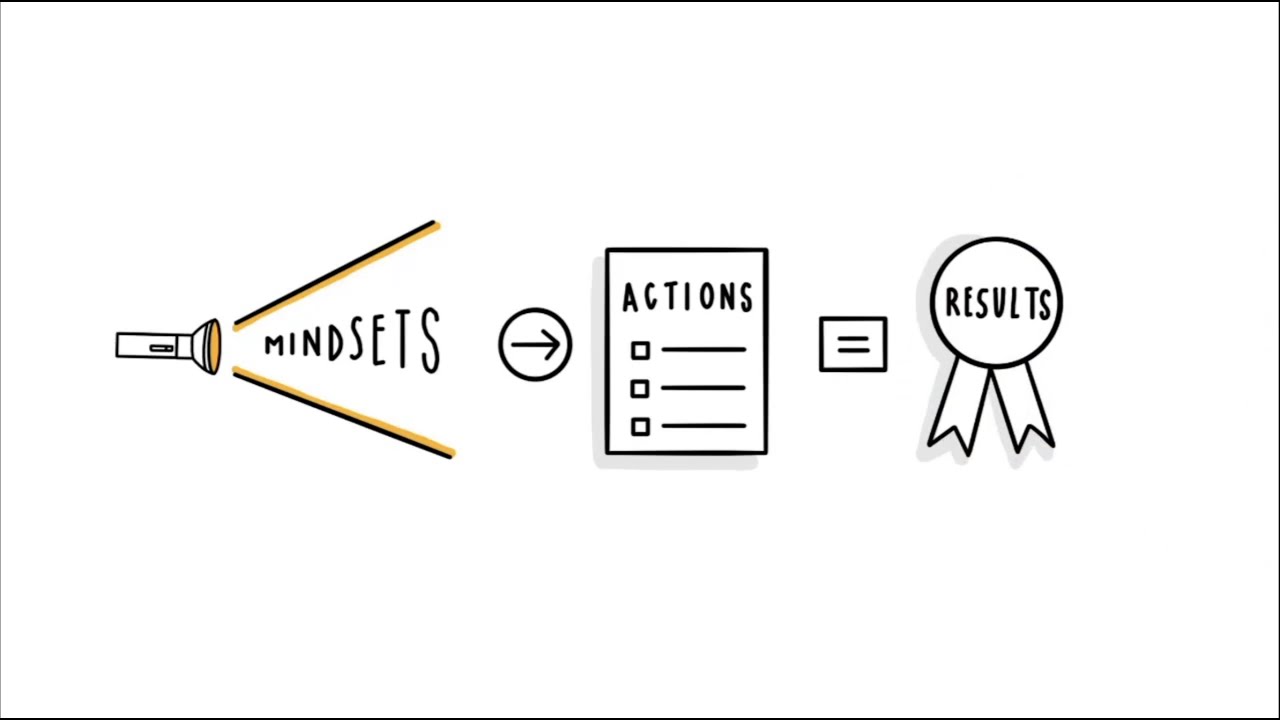 Mindsets and Leadership Transformation