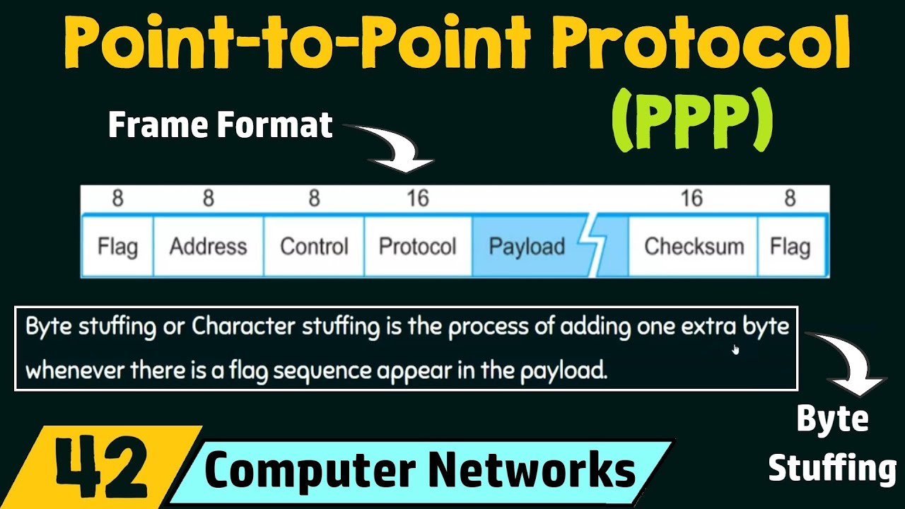 Point-to-Point Protocol (PPP)
