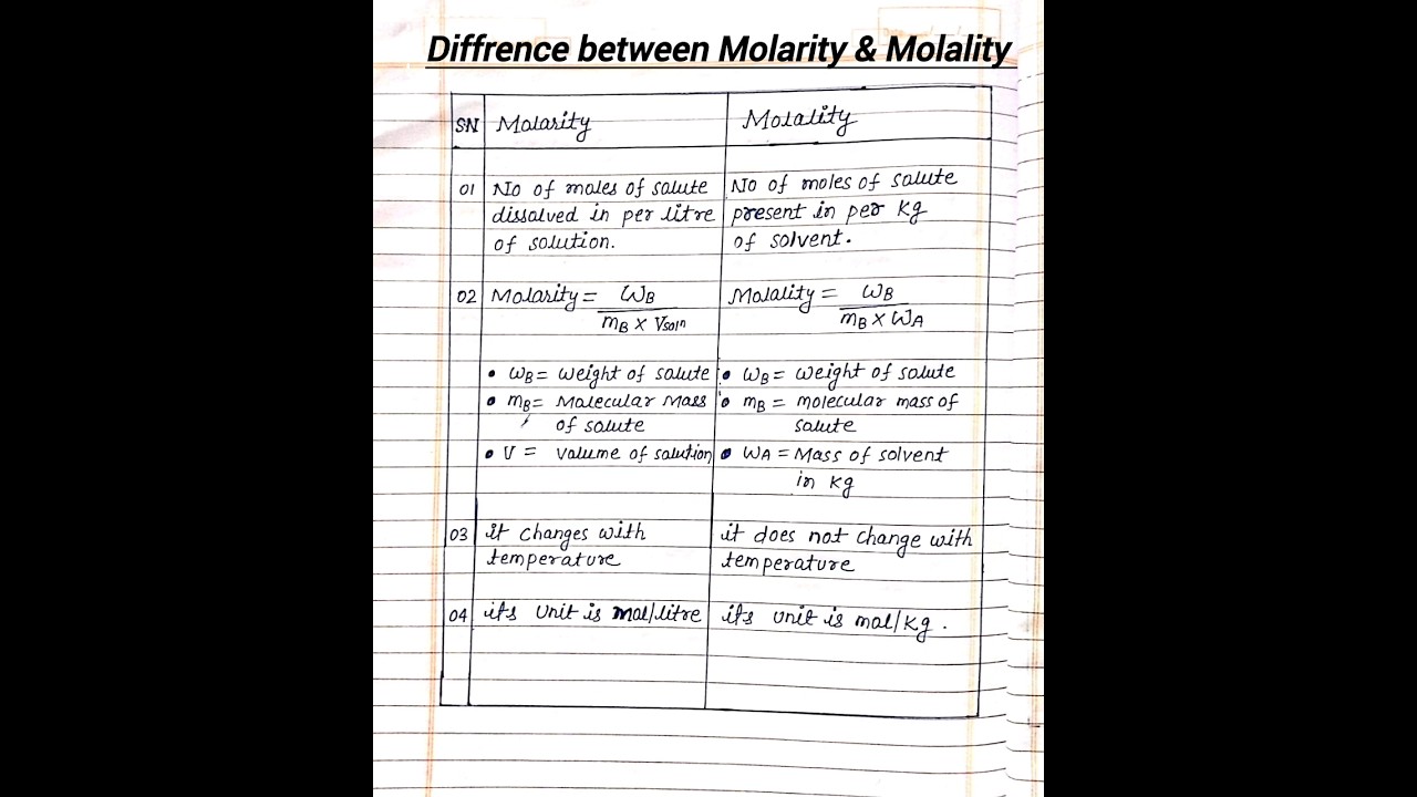 Diffrence between Molarity and Molality