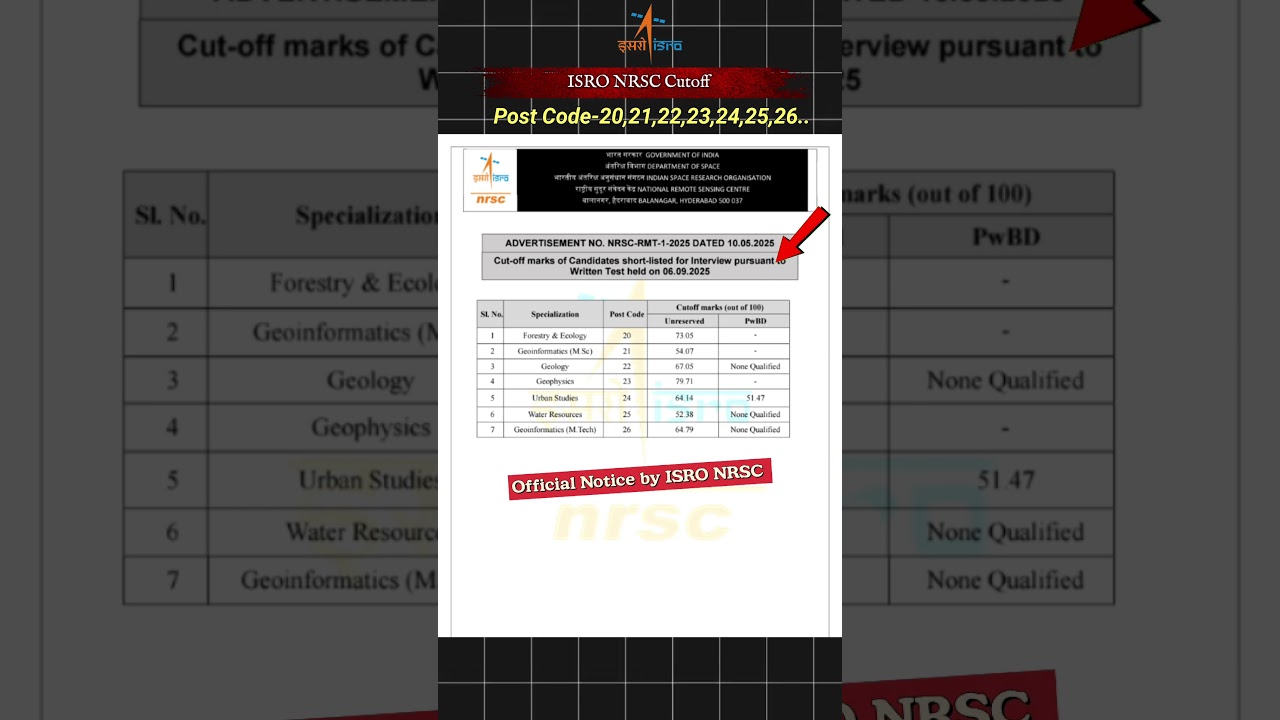 📢 ISRO NRSC CUTOFF| NRSC All Post Code cutoff #nrsc #isro #shorts #dailyjobupdate