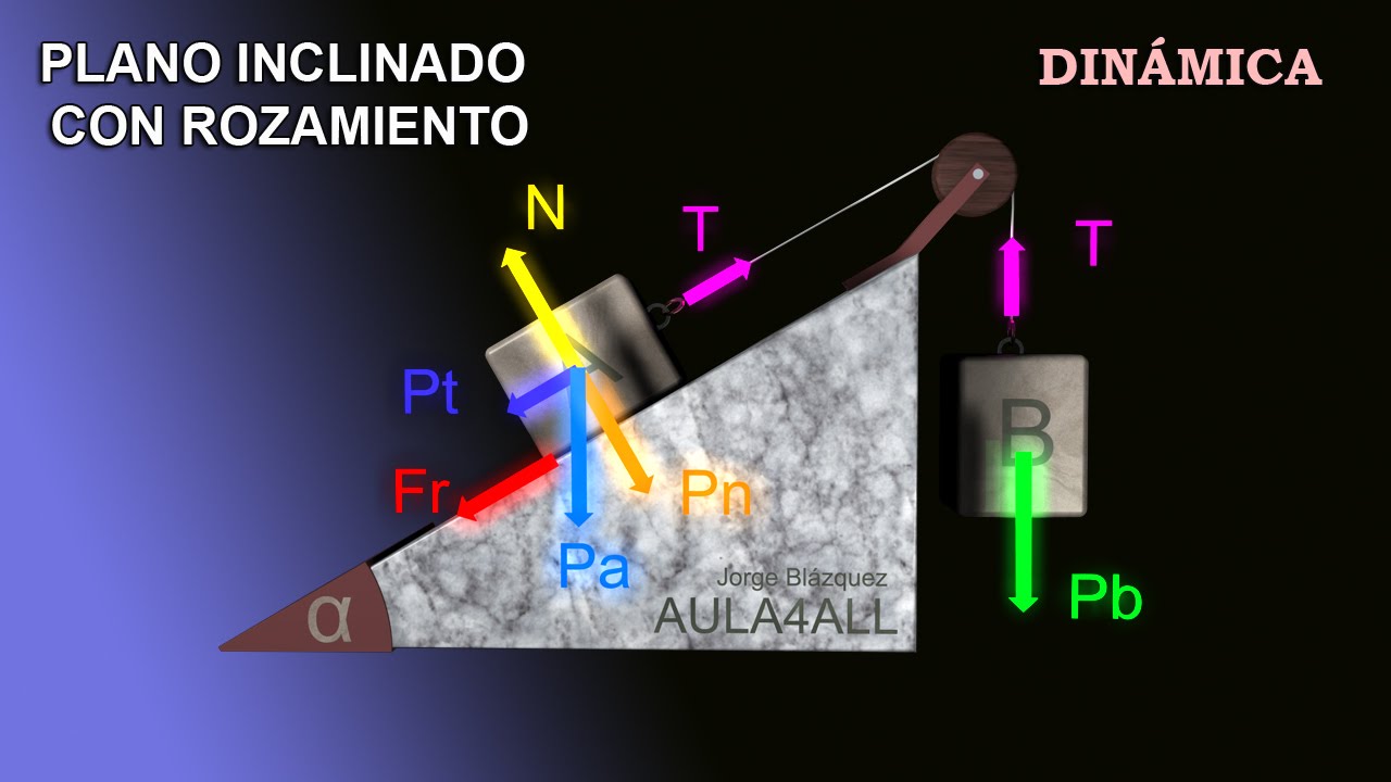 Ejercicio Plano Inclinado con Rozamiento - Dinámica - Física - Polea