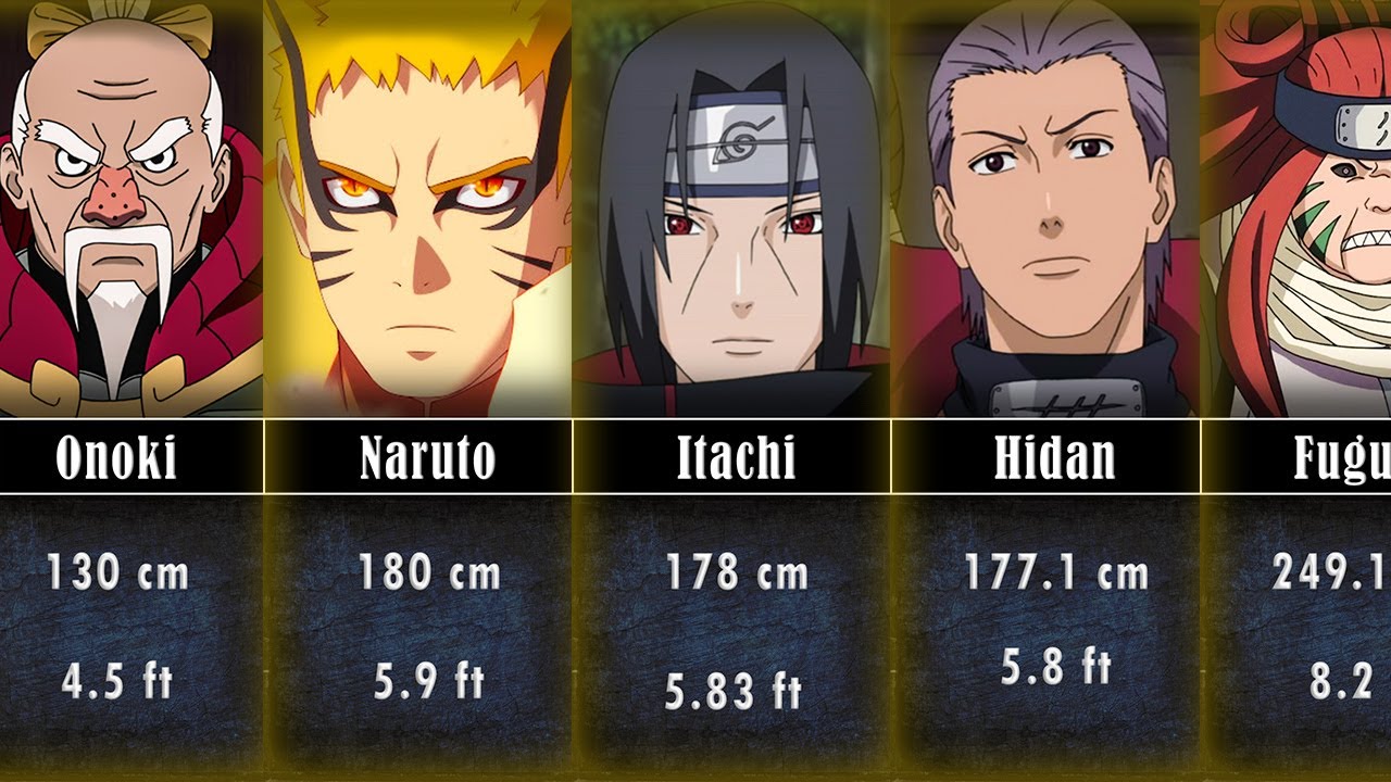 Height of All Naruto/Boruto characters from The Shortest to The Tallest
