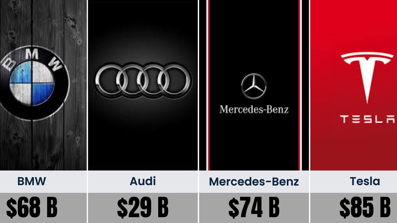 Top Most Expensive Car Brands in the World 2026 | Luxury & Premium Automakers 🚗💎