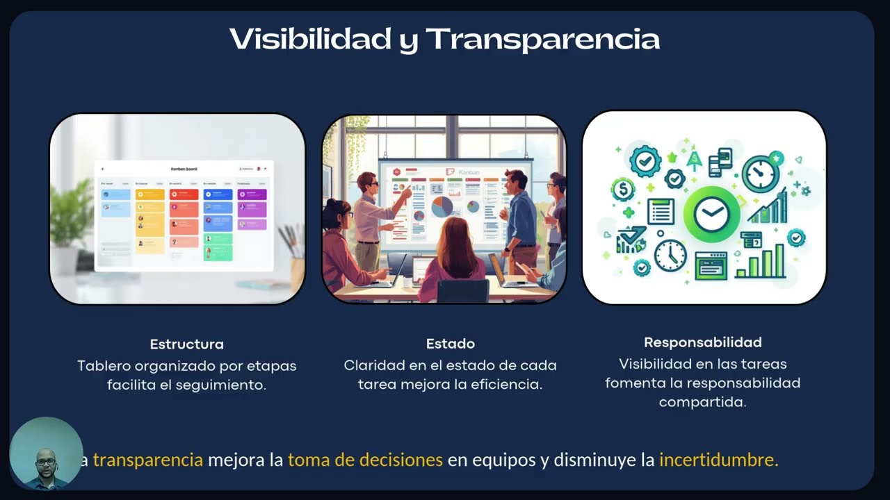 Presentación: Las Ventajas de Implementar La Metodologia Agil Kanban en Las Organizaciones.