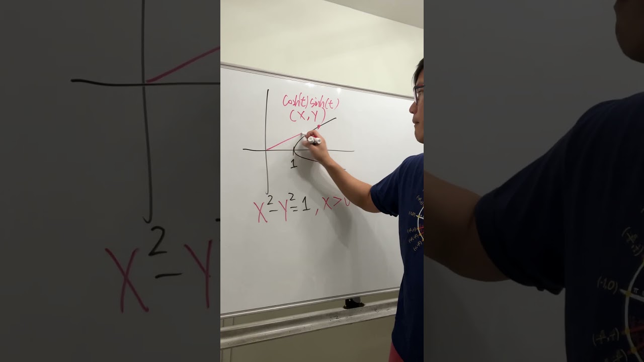 This is how we get the hyperbolic functions