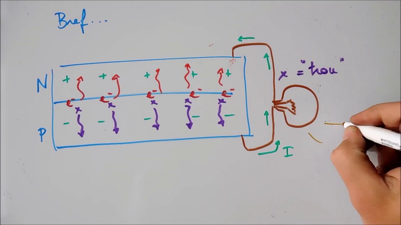 Les cellules et panneaux photovoltaïques