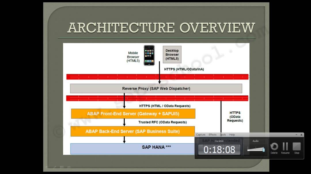 Учебное пособие по SAP Fiori