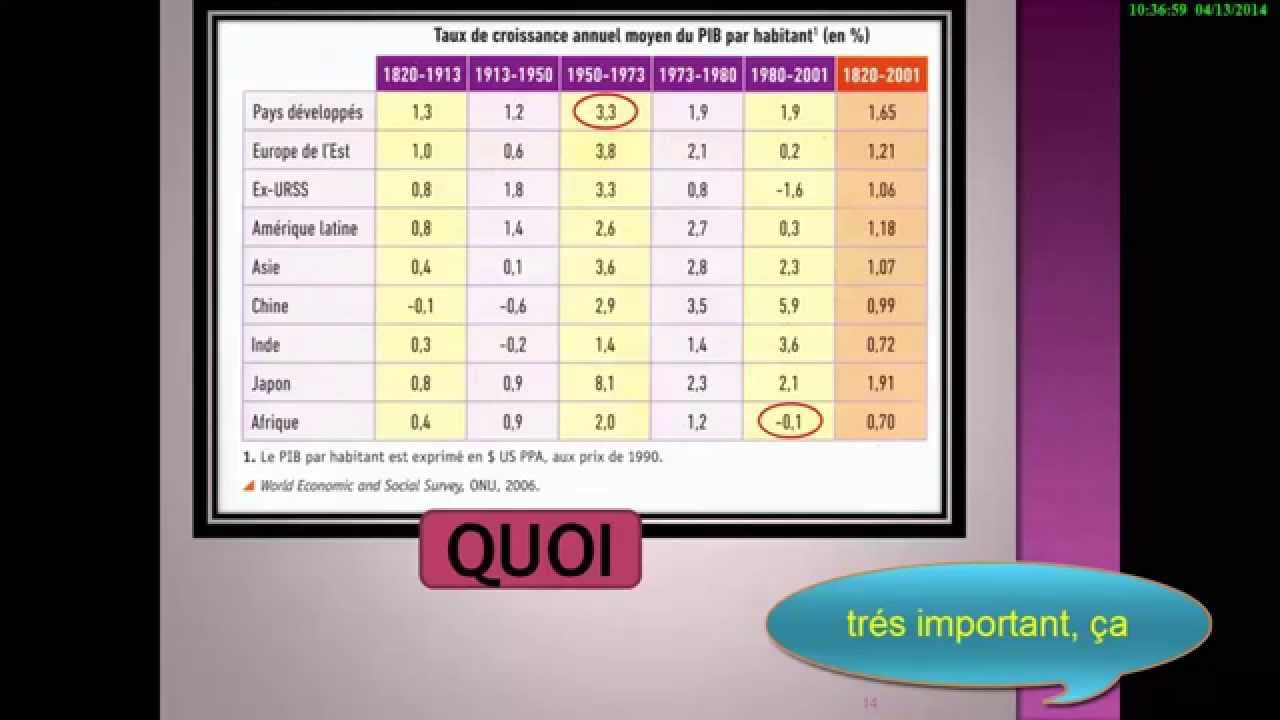 Tuto Interprétation Taux de croissance Annuel Moyen Terminale ES  révisions Bac SES