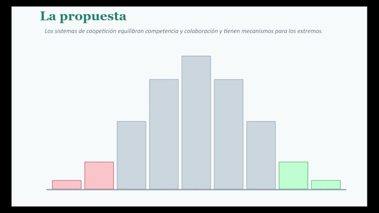 Coopetición en el aula: por qué ni pura colaboración ni pura competencia funcionan solas