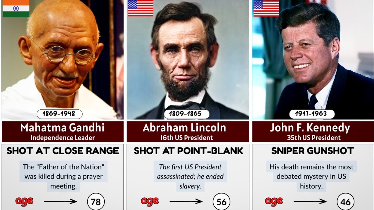 Top 30 Political Assassinations Ranked | Famous Leaders and Their Torpedoes 