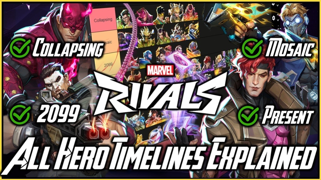 Where EVERY Hero Comes From Explained | Marvel Rivals