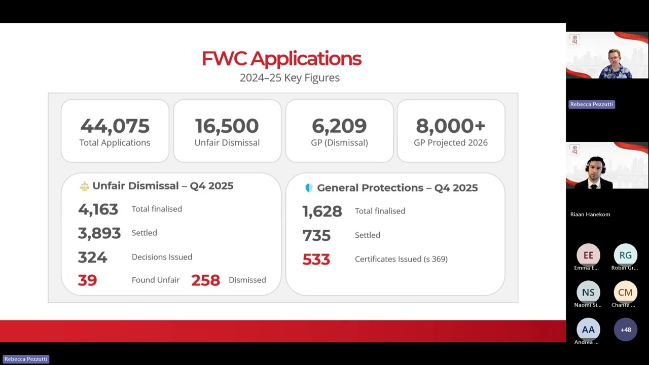 Preparing for an Unfair Dismissal or General Protections Conference | IRiQ Webinar 2026