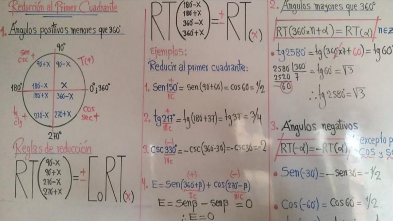 Reducción al Primer Cuadrante