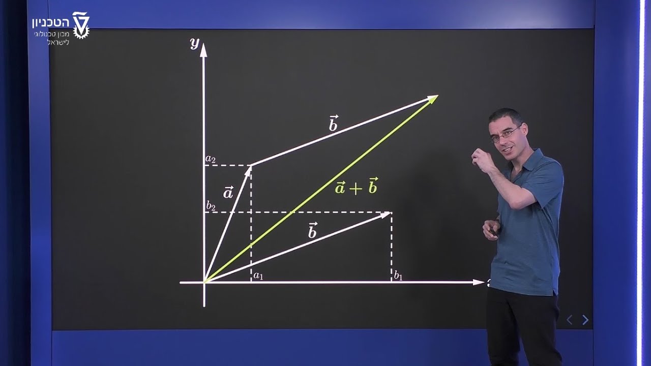 חיבור, חיסור וכפל בסקלר - חיבור לפי רכיבים
